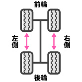 駆動方向問わず